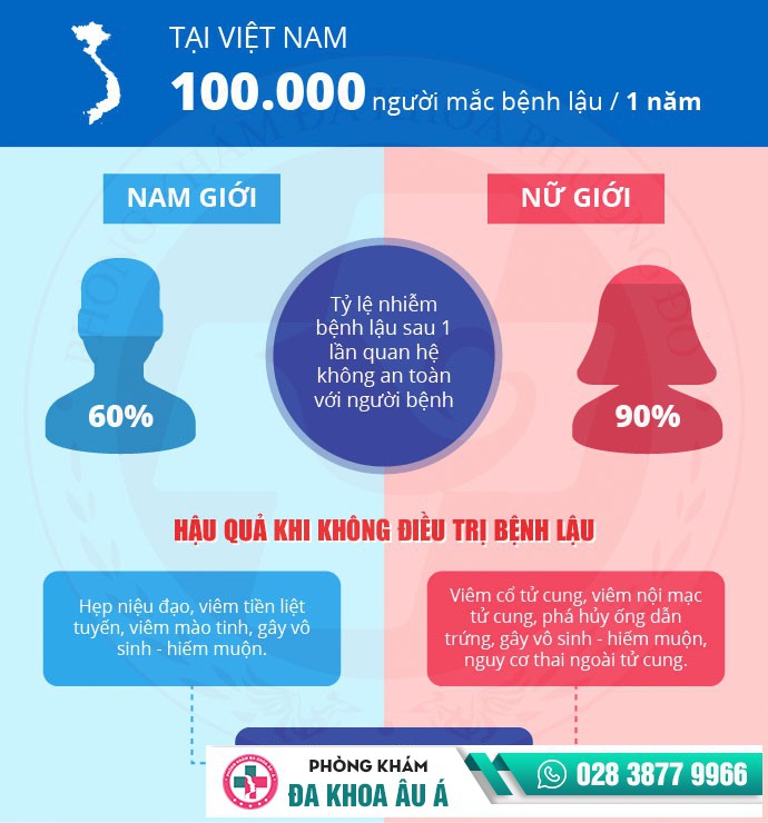 triệu chứng bệnh kim la