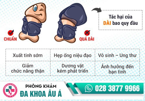 Dài bao quy đầu có nguy hiểm không?
