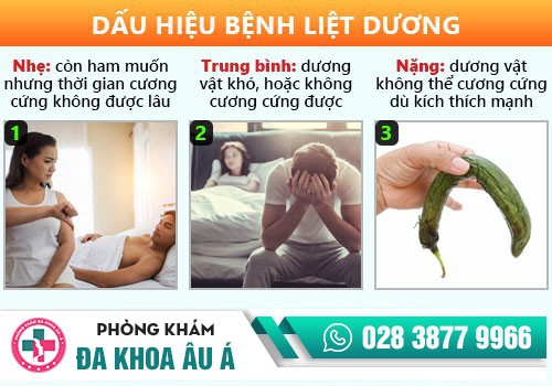 Dấu hiệu liệt dương qua các mức độ dễ nhận thấy nhất