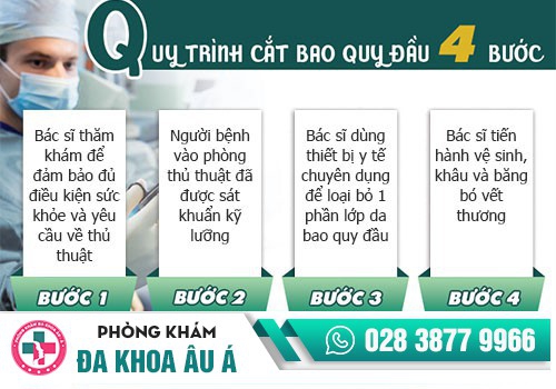 Quy trình cắt bao quy đầu